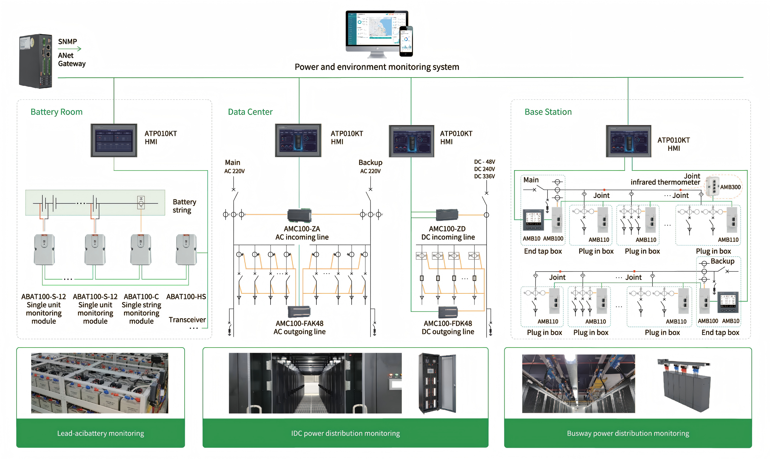 What Is The Difference between Passive And Active Power Line Transducers?