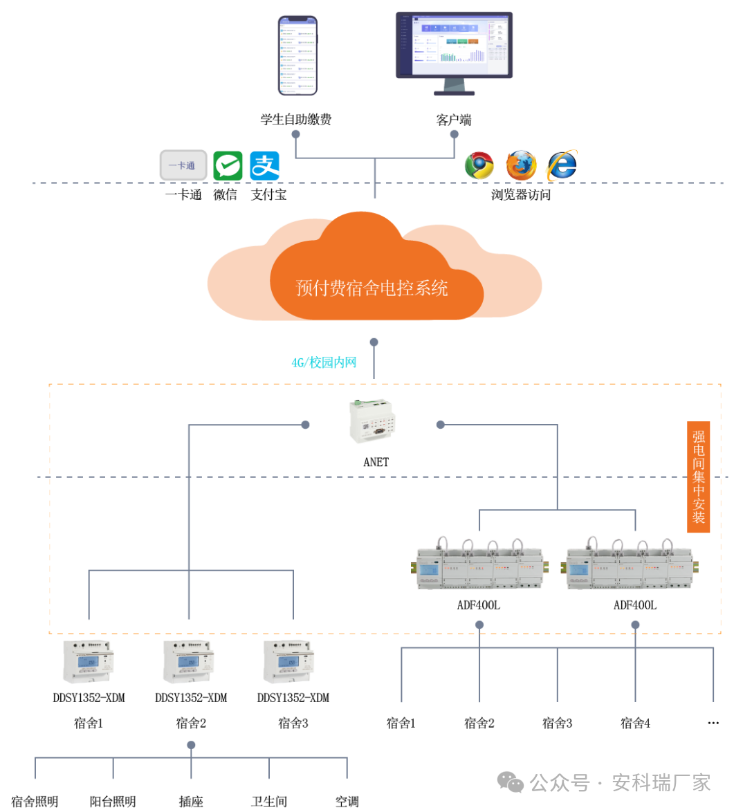Smart Power Management in Malls Shopping: Acrel Prepaid Energy Meter Enables Digital Energy Operation